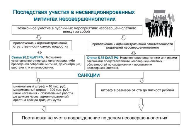 Памятка о недопустимости участия в несанкционированных митингах.